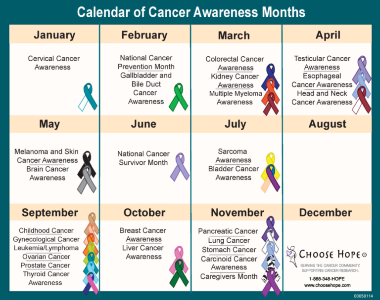 Cancer Awareness is Year-round - Working Solutions