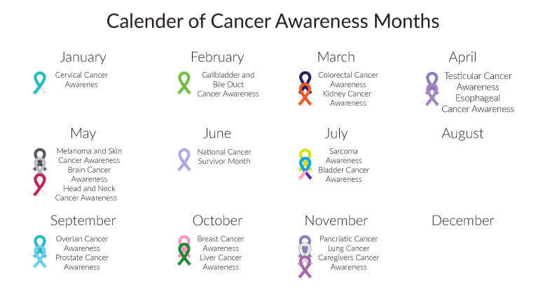 Cancer Awareness is Year-round - Working Solutions