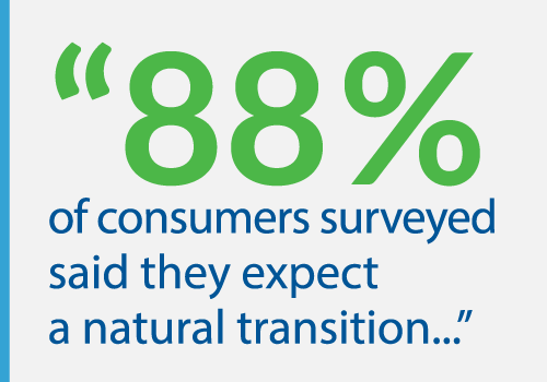 88% of consumers surveyed said they expect a natural transition