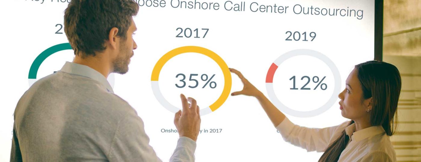 business presentation man and business women percentages