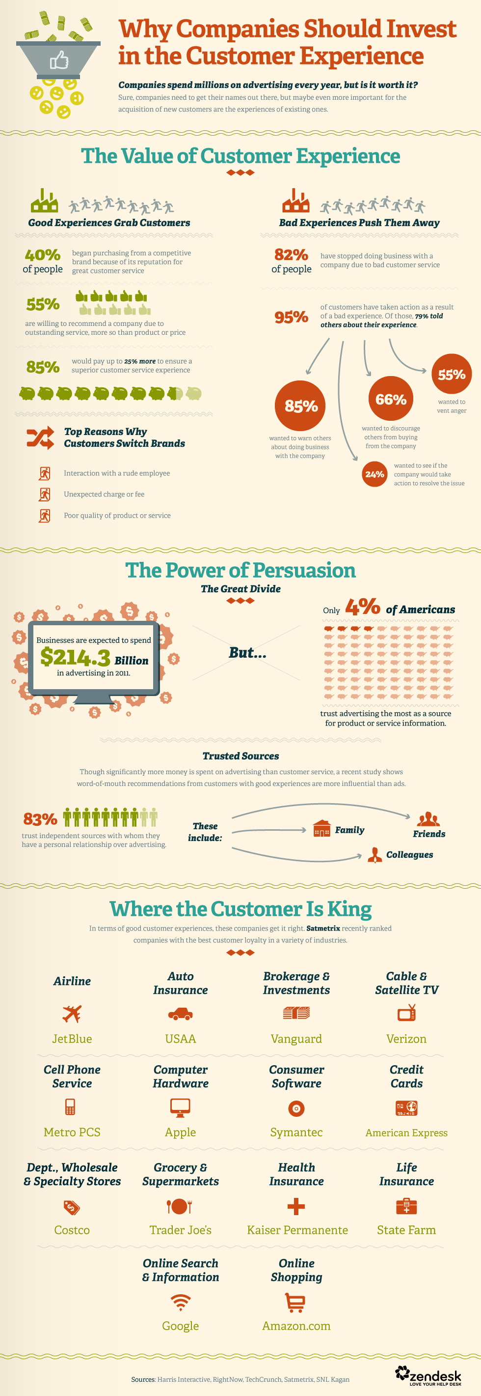infographic about the financial benefits of customer experience 