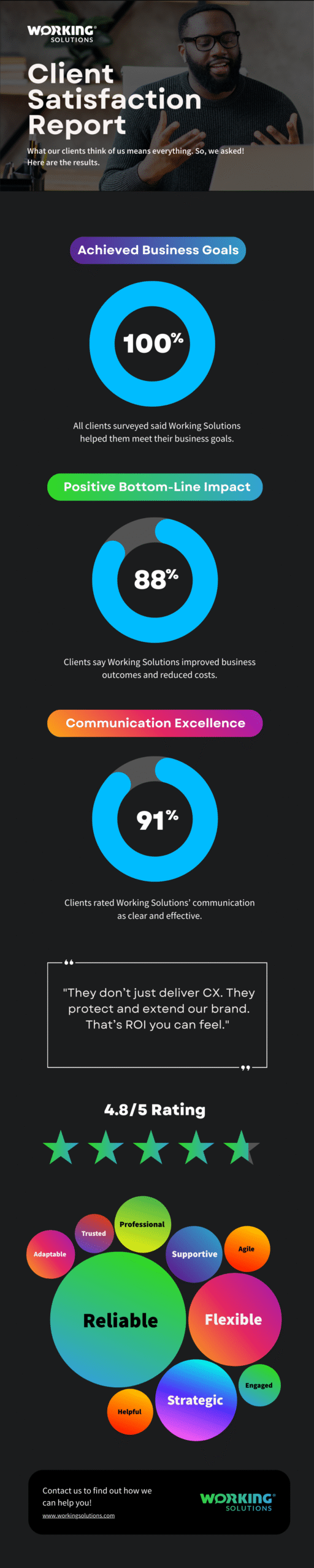 2025 - Working Solutions - Client Satisfaction Report